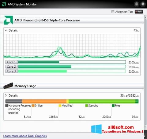 Skärmdump AMD System Monitor för Windows 8